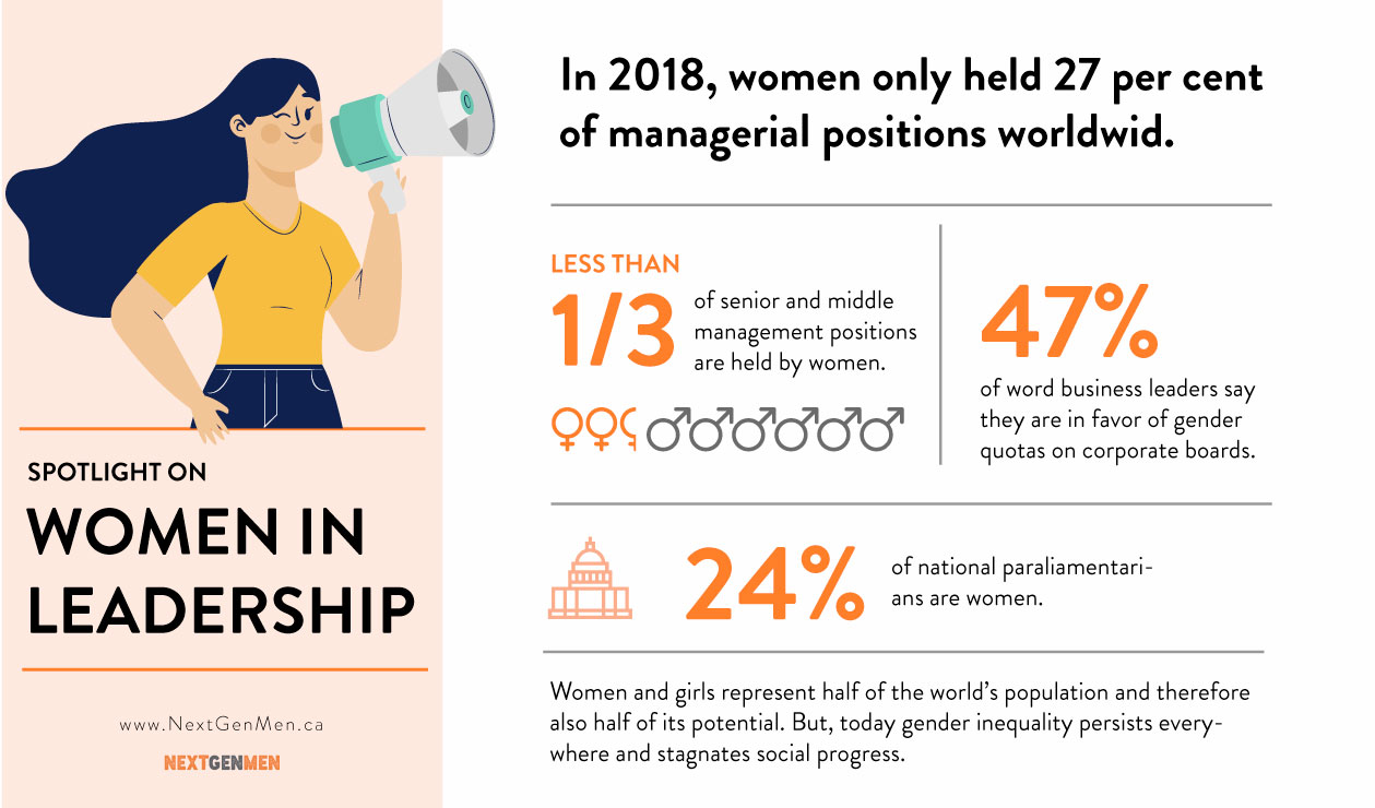 NextGenMen Inforgraphic